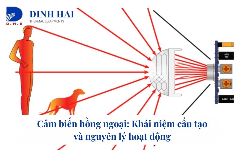 Cảm biến hồng ngoại: Khái niệm cấu tạo và nguyên lý hoạt động 